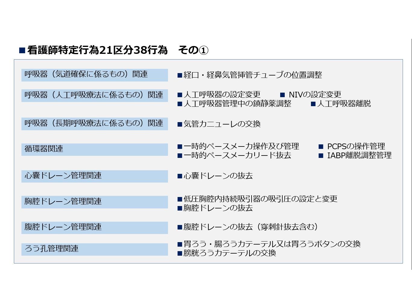 診療看護師 ｎｐ 聖マリアンナ医科大学病院 看護部